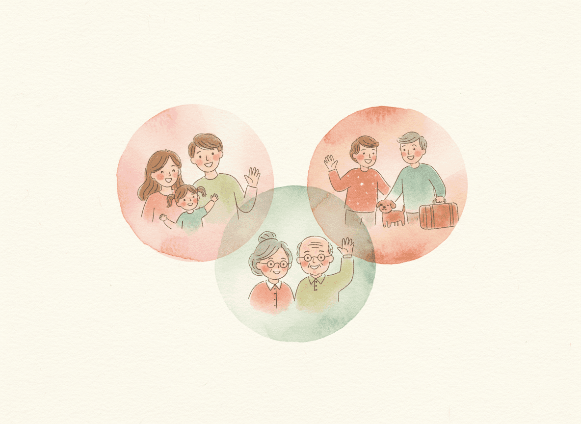 Three overlapping watercolour rings: a young family, grandparents, and friends on a trip with their dog